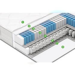 Матрас Vegas Ultra Extra Spring