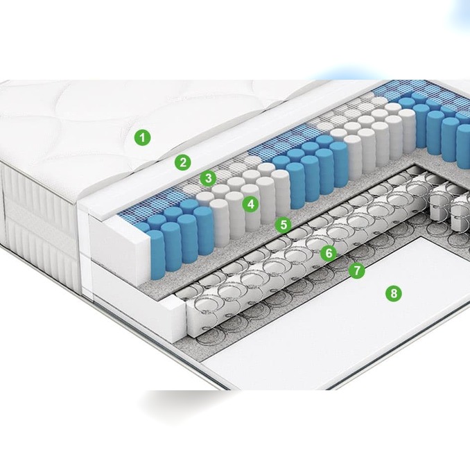 Матрас Vegas Ultra Extra Spring