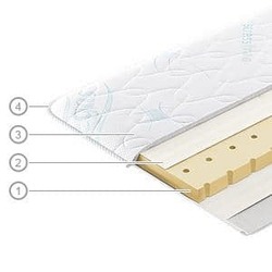 Мягкий наматрасник топпер Vegas Латекс