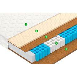 Матрас Vegas Drive