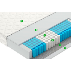 Матрас Vegas Bingo