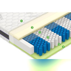 Матрас Vegas Force