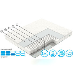 Матрас Vegas Хит 1