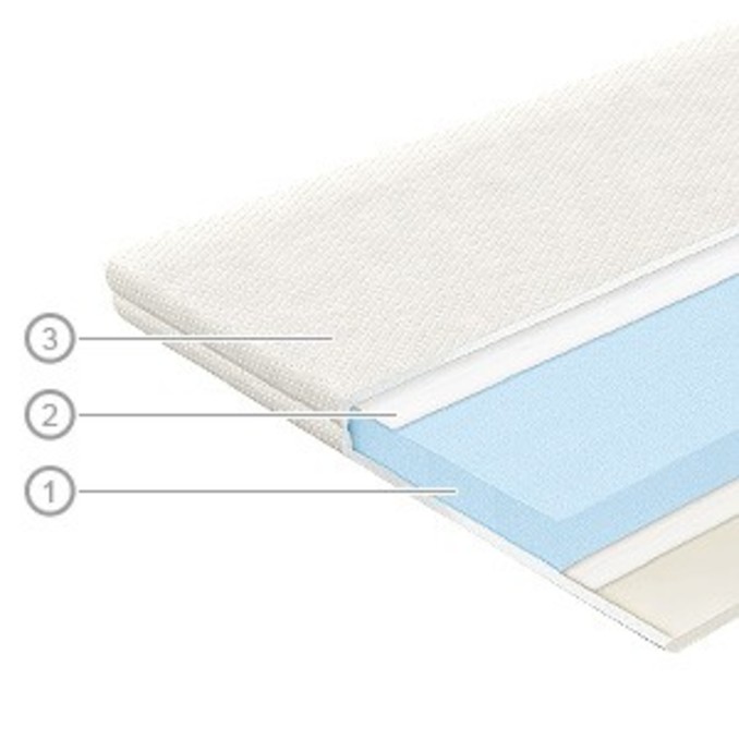 Модифицирующий наматрасник «Вегас Flexy 3»