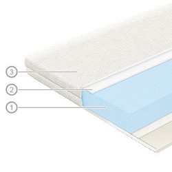 Модифицирующий наматрасник «Вегас Flexy 6»