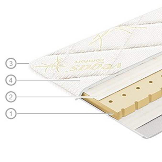 Модифицирующий наматрасник «Вегас Латекс»