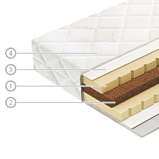 Модифицирующий наматрасник «Вегас Латекс Микс»