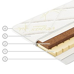 Модифицирующий наматрасник «Вегас Микс»