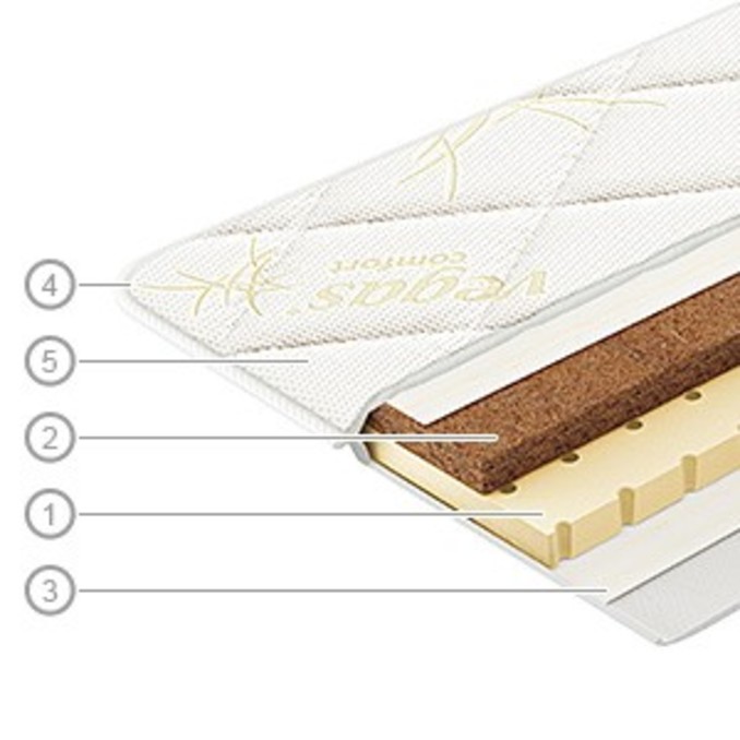 Модифицирующий наматрасник «Вегас Микс»