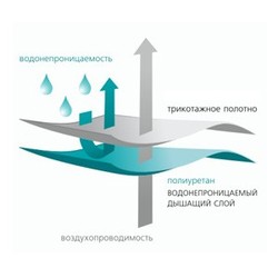 Защитный наматрасник «Вегас Stressfree L4»