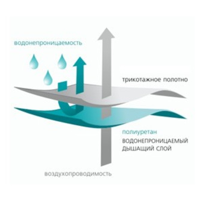 Защитный наматрасник «Вегас Stressfree L4»